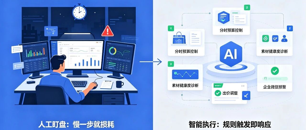 机器替你7×24小时盯盘调价(下)
