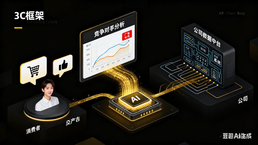 STP精准定位