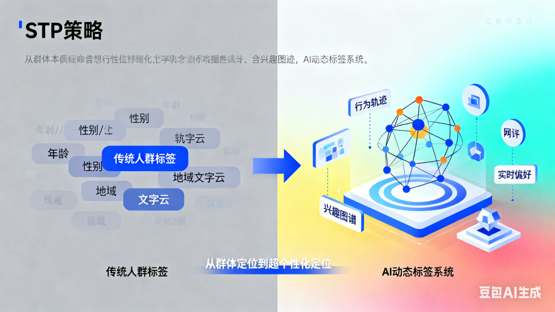 4P营销组合