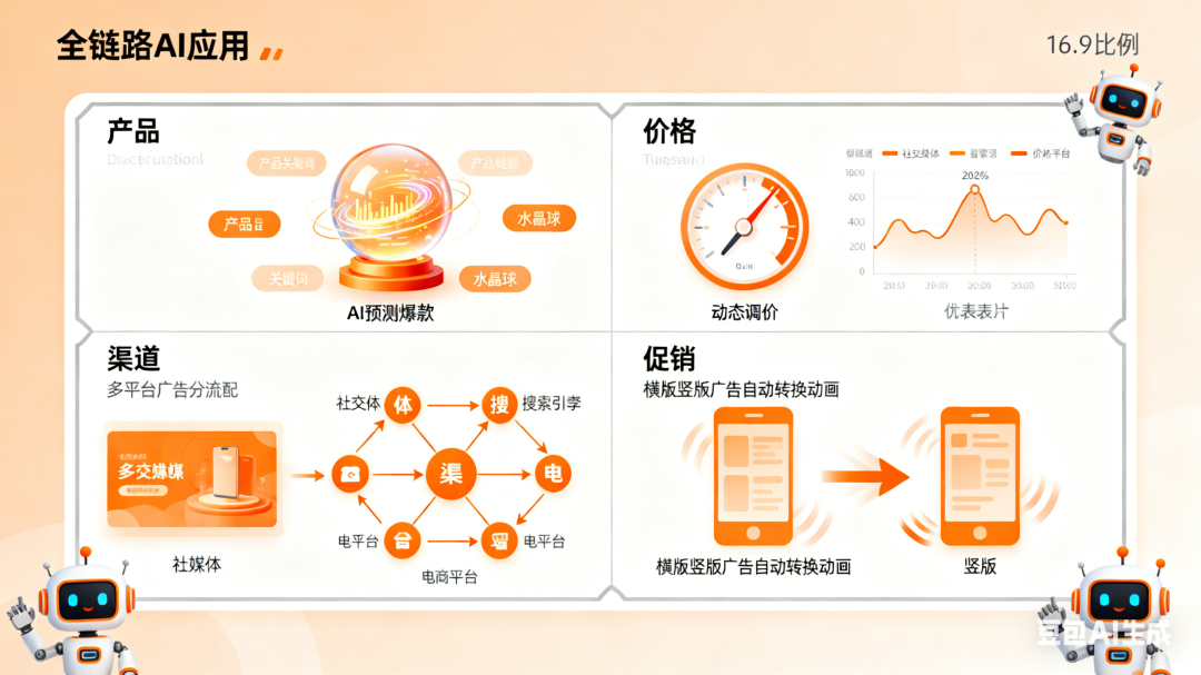 AI营销风险提示