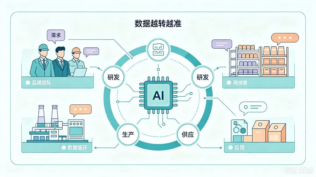 品牌和用户中间，多了个管家