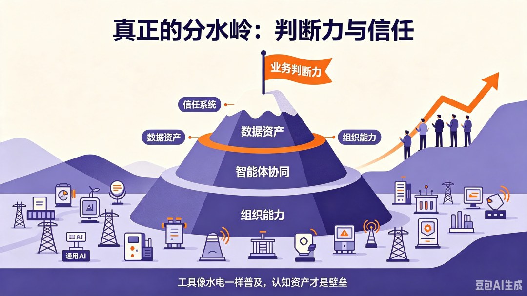 用了AI工具后,数字化营销的分水岭刚刚开始