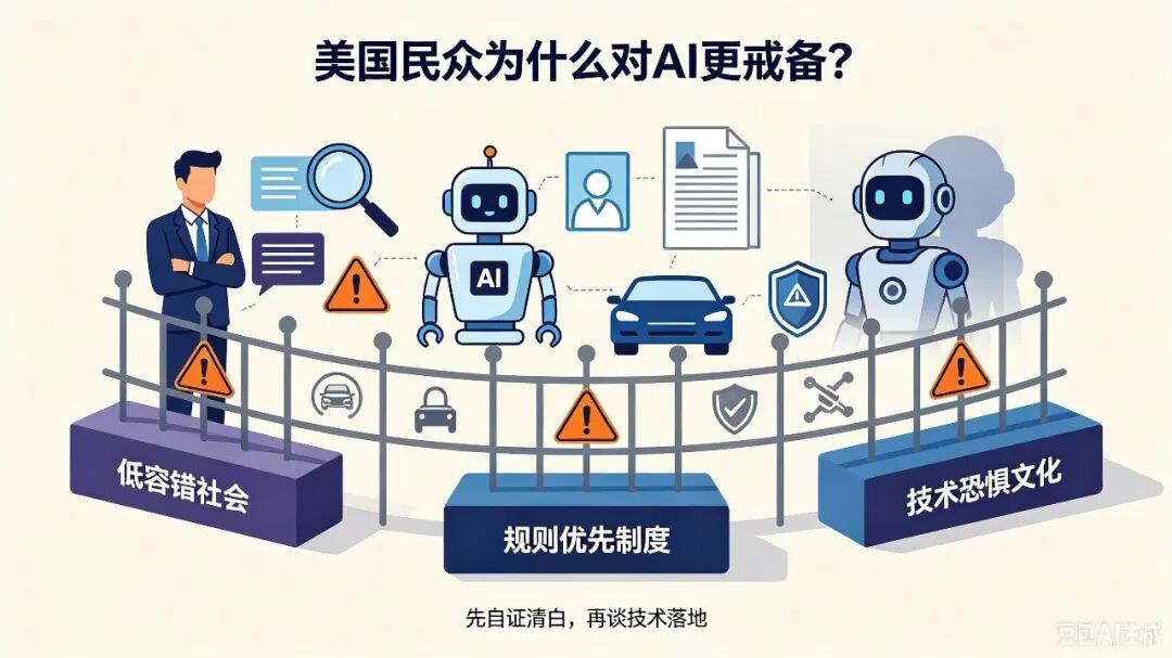 中美公众在对AI态度上的鸿沟,本质是两种风险文化的对峙
