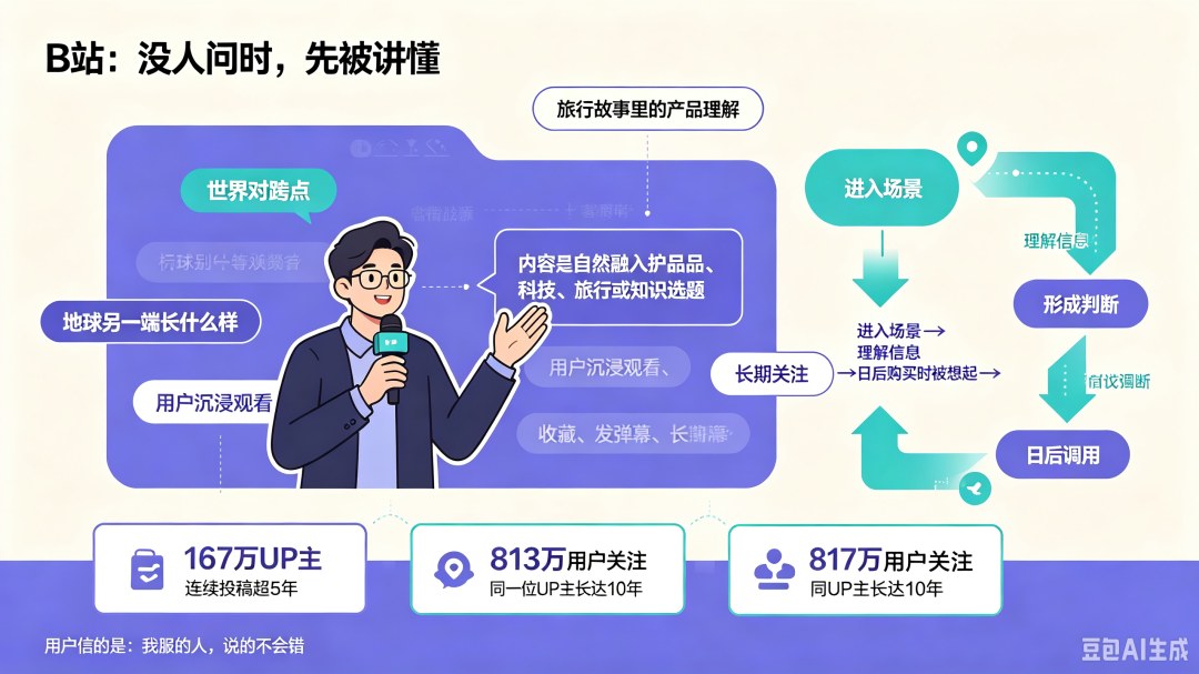 小红书和B站在制造